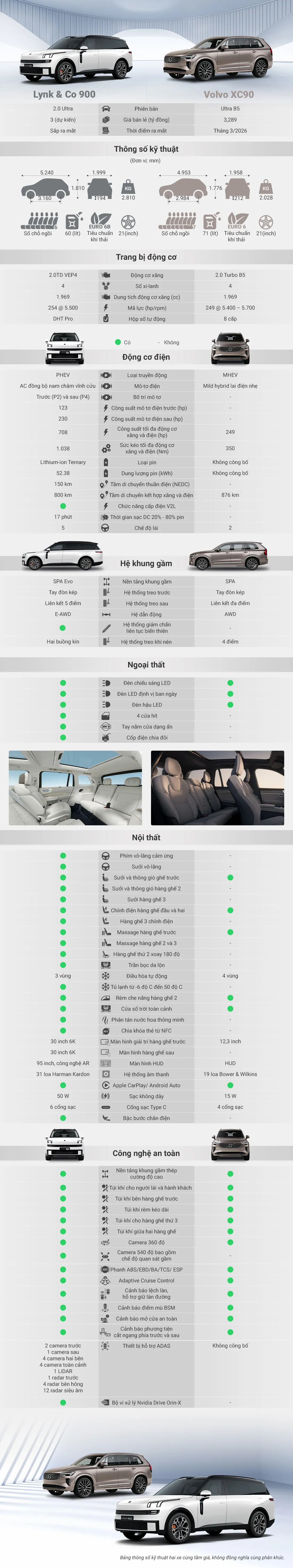 Lynk & Co 900 vs. Volvo XC90: SUV 3 tỷ đồng, chung gốc an toàn