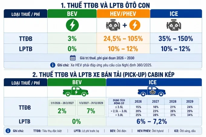 Ưu đãi thuế, phí mở