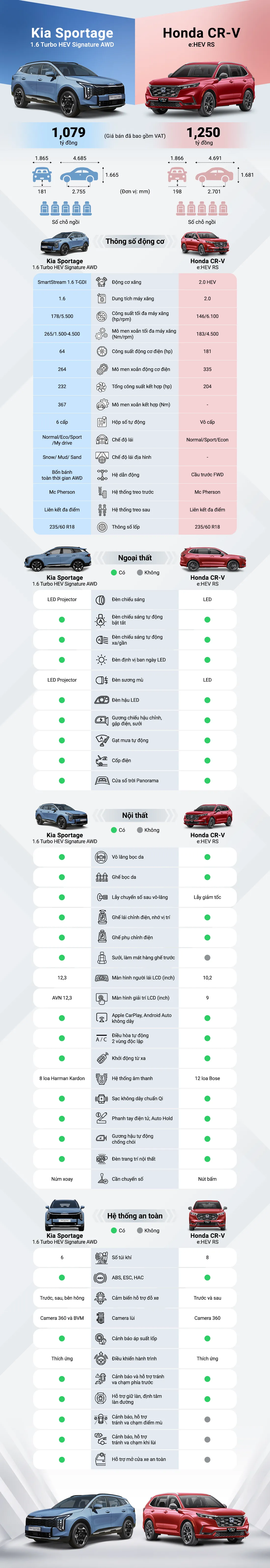 So sánh Kia Sportage và Honda CR-V: SUV hybrid cỡ C, bản cao nhất