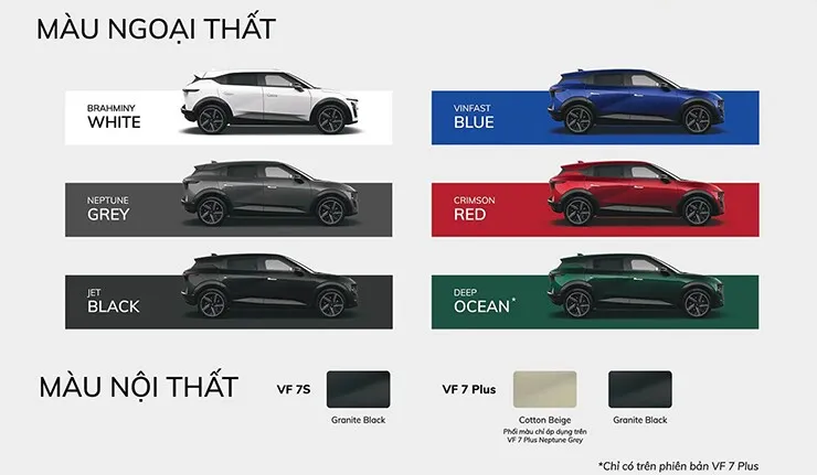 Giá xe VinFast VF 7 tháng 9/2026: Niêm yết và lăn bánh chi tiết