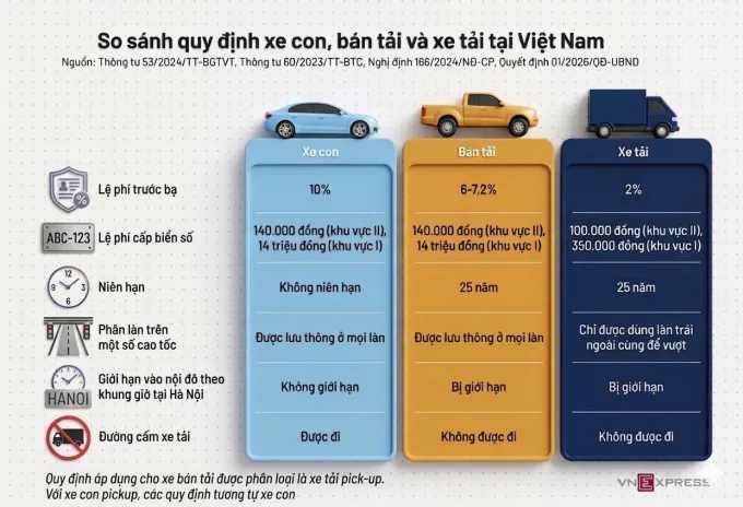 Sự khác biệt của ba dòng xe.