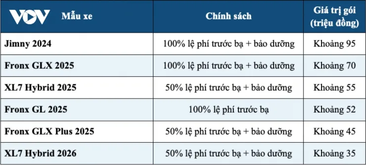 Thị trường ô tô tháng 9: Giá xe giảm sâu, cao nhất lên tới 360 triệu đồng - 7