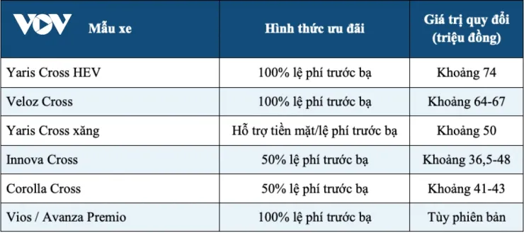 Thị trường ô tô tháng 9: Giá xe giảm sâu, cao nhất lên tới 360 triệu đồng - 8