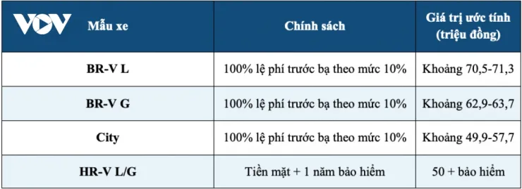 Thị trường ô tô tháng 9: Giá xe giảm sâu, cao nhất lên tới 360 triệu đồng - 9