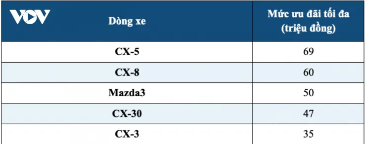 Thị trường ô tô tháng 9: Giá xe giảm sâu, cao nhất lên tới 360 triệu đồng - 11
